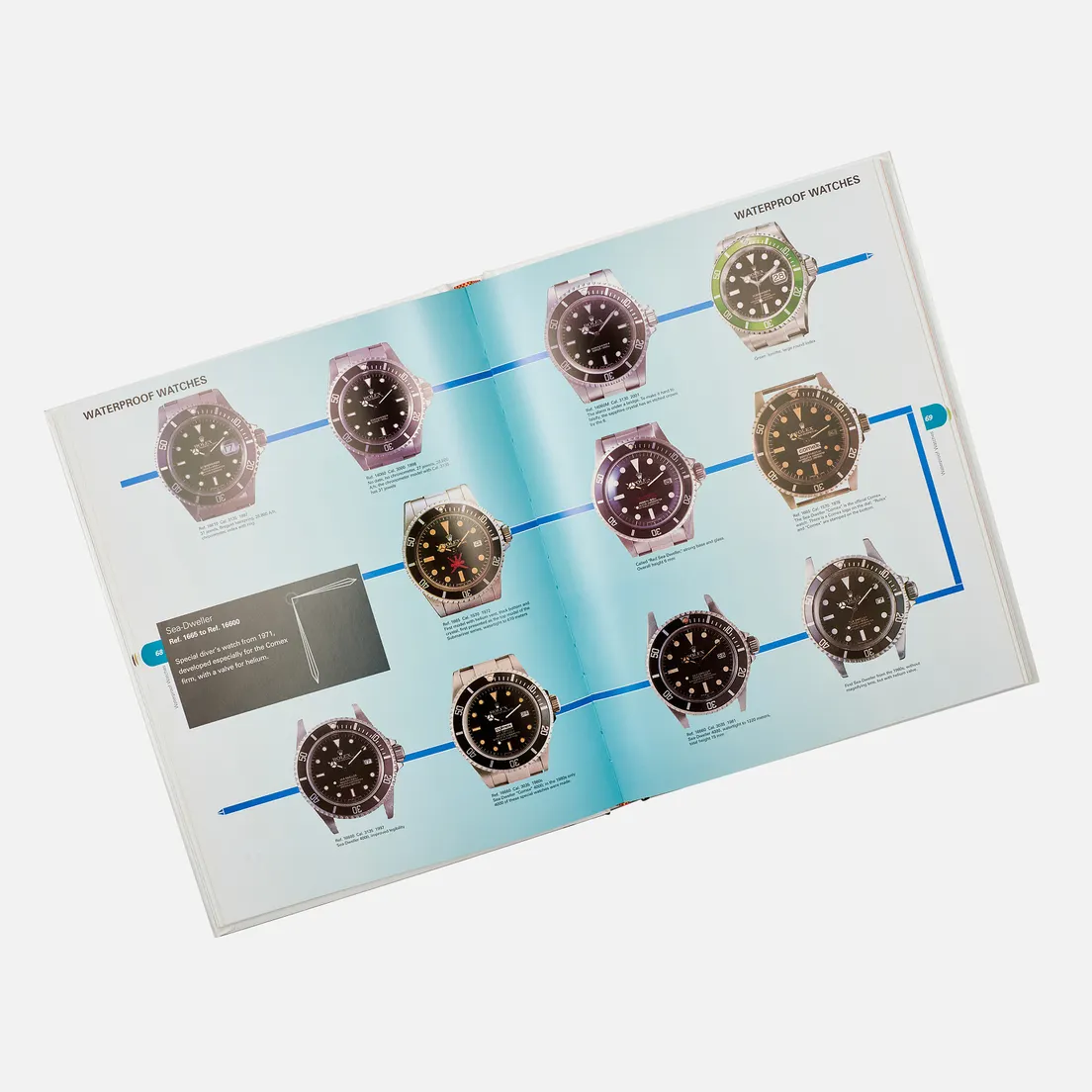 Schiffer Книга Rolex: 3,621 Wristwatches